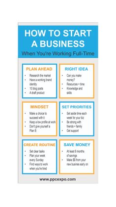 how to start a business when you're working full - time info graphic by pdexpo com