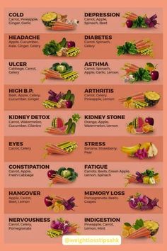 Healthy juice recipes - Weight Loss Tips Juice For Colds, Detox Smoothies, Makanan Diet, Healthy Juice Recipes, Juicing For Health, Healthy Detox