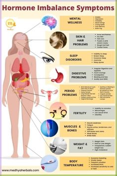 Discover the key signs of hormonal imbalance symptoms in females. Dive deep into causes, remedies, and ways to restore hormonal harmony in women Hormonal Imbalance Symptoms, Hormone Imbalance Symptoms, Hormonal Weight Gain, Foods To Balance Hormones, Low Estrogen Symptoms, Too Much Estrogen, Balance Hormones Naturally, Low Estrogen, Hormonal Imbalance