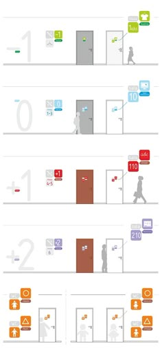 an info sheet showing different types of buildings