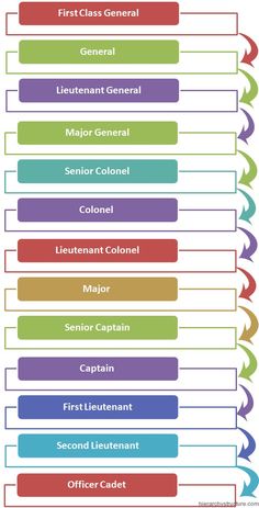 an image of the different types of general and official government names in each country's flag colors