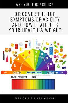 Acidity Symptoms - How to tell if your pH is too acidic and unhealthy Ph Levels Remedies, Ph Levels Female, How To Balance Ph Levels For Women, Beginner Fitness, Natural Eating, Inflammation Diet, Fitness Healthy Lifestyle, Health And Wellness Center