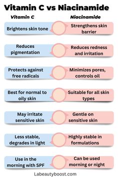 Choose between Vitamin C and Niacinamide based on your skin’s needs for a radiant, healthy glow!⭐️ Vitamin C And Niacinamide, Even Out Skin Tone, Vitamin C Serum