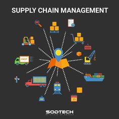 the supply chain management system is shown in this graphic style, with various items surrounding it