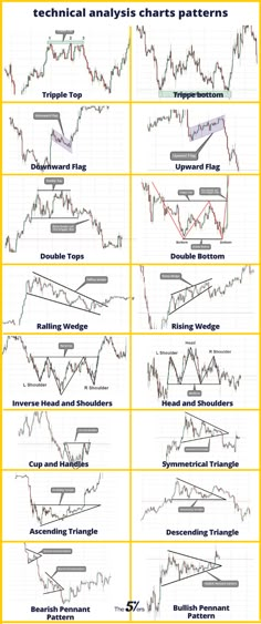 the chart shows different types of technical diagrams