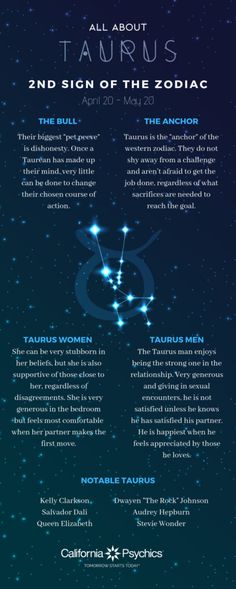 the zodiac sign for taurus is displayed in front of a blue background with stars