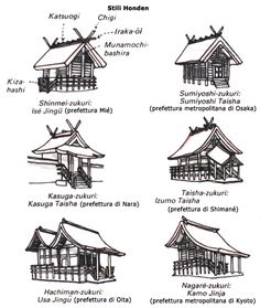 the different types of houses in japan