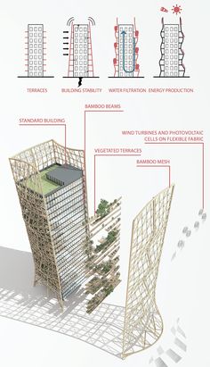 an architectural diagram shows the various parts of a building that are connected to each other