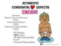 an image of a cartoon character with the words acygnotic congenial defects