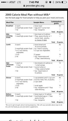 Sample Menu, Calorie Meal Plan, 2000 Calories, Low Carb High Fat, High Protein Recipes, Protein Foods, Meal Plan, Meal Planning