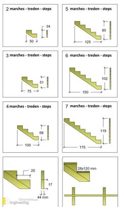 steps are shown with numbers and measurements for each step