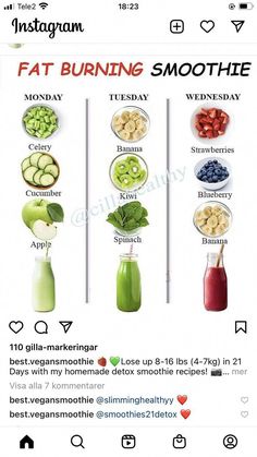 #HealthyFoodDietPlan Makanan Rendah Kalori, Smoothies Vegan, Sommer Mad, Motivasi Diet, Resep Smoothie, Fruit Smoothie Recipes Healthy, Homemade Detox, Easy Healthy Smoothies, Smoothie Recipes Healthy Breakfast