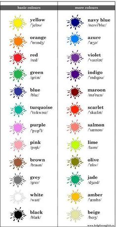 the different colors of paint are shown in this chart, which shows how to use each color