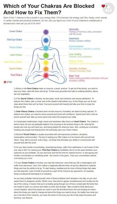 Clearing Chakras How To, What Blocks Chakras, What Are Chakras For Beginners, Blocked Chakras Healing, How To Clear Energy Blocks, How To Clear Your Chakras, Chakra Colors In Order, How To Open Your Chakras, Chakra Cleansing And Balancing