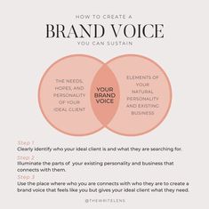 How to create a brand voice for your photography website that you can sustain. Brand Voice Examples, Branding Yourself, Logic And Critical Thinking, Branding Strategies, Branding Content, Importance Of Branding, Author Branding