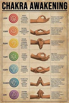 Chakra Awakening, Poster Art Ideas, Magia Das Ervas, Yoga Poster, Trening Fitness