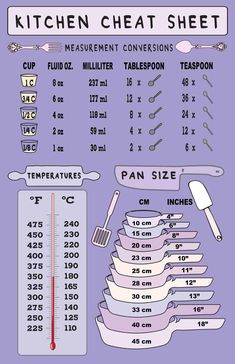 the kitchen heat sheet is shown with measurements and measurements for cooking utensils on it