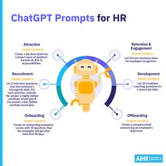 an info poster with the words chatgtt promps for hr