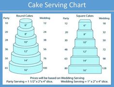 a cake serving chart with the measurements for each tiered wedding cake in blue and white