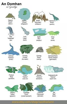 an image of different types of mountains and lakes in the world with caption below