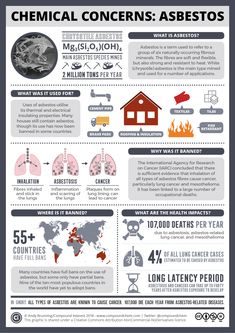 Environmental Toxicology, Academic Poster Design, Ap Environmental Science, Science Posters, Research Poster, Compound Interest