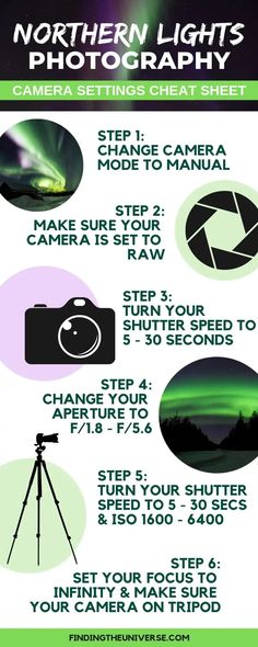 the northern lights photography guide is shown in green and white with instructions for how to use it