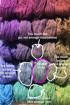 several skeins of yarn in different colors are shown with the names and description