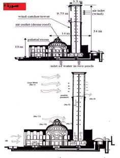 an architectural drawing shows the different parts of a building and how they are used to make it