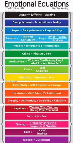 Helping get to the root.. Emotional Equations, Struktur Teks, Vie Motivation, Mental And Emotional Health, Social Emotional, Equations, Emotional Intelligence, Art Therapy