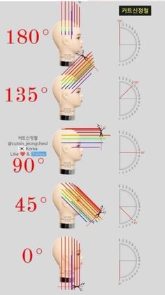 Hair Facts, Hair Barber, Hair Color Formulas, Hair School, Diy Haircut, Curly Mullet