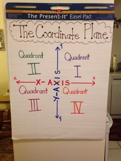 a white board with writing on it and arrows pointing to the coordinate plane in different directions