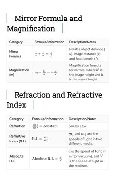 Light reflection and refraction class 10 formula sheet Class 10 Light Formula Sheet, Light Reflection And Refraction Class 10, Class 10 Science Formula Sheet, Light Physics Notes, Reflection And Refraction Of Light, Grade 10 Science Notes, Study Maths, Math Formula Sheet, Physics Study