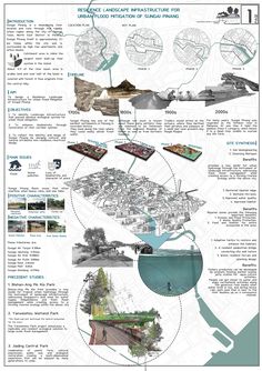 an info sheet showing the various types of water and landforms in different directions, including buildings