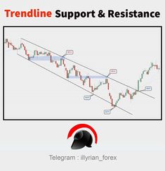 the trend line support and resistance chart for forex trading with an arrow pointing up