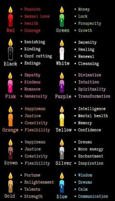 Candle Color Meanings Magic, Candle Meanings, Candle Color Meanings, Candle Magic Spells, Spell Work, Witchcraft Books, Wiccan Magic, Healing Magic, Witch Spirituality