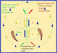 the diagram shows how to use different hand signals in order to communicate with each other