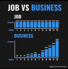 job vs business info graphic on black background with blue bar chart and data visual information