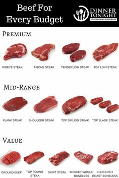 beef for every budget is shown in this poster, with different types of meat on it