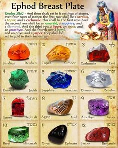 an info sheet with different types of stones