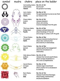 8 Yoga Mudras To Overcome Any Ailments!! Loved and pinned by Claudia Chakra Heilung, Vinyasa Yoga, Mind Body Spirit, Mind Body Soul, Spiritual Healing