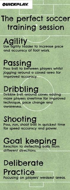 a green soccer field with instructions on how to play the ball and what to do