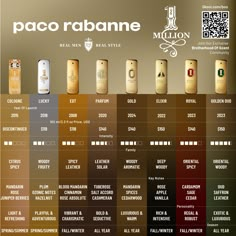 Discover the bold and luxurious Paco Rabanne 1 Million collection! 💧💥 From the classic original to captivating new editions, which fragrance shines brightest for you? Check out the infographic and let us know! 👇 #PacoRabanne #1Million #MensFragrance