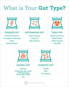 The Link Between Your Gut Type and Your Health - Amy Myers MD Gut Problems, Amy Myers, Gut Health Diet, Low Estrogen Symptoms, Candida Overgrowth, Low Estrogen, Feeling Fatigued, Breast Health, Gut Healing