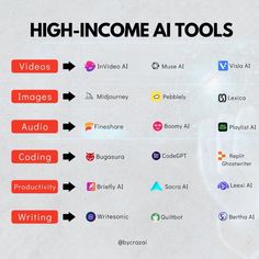 an info sheet with different types of web tools and their names on the front cover