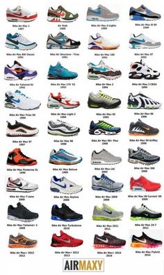 Sneakers Nike Air Max Style 46+ Ideas For 2019 #sneakers Air Max Outfit, Sepatu Air Jordan, Air Max Style, Nike Trainer, Sneakers Nike Air Max, Tenis Nike, Nike Shoes Jordans, Nike Models