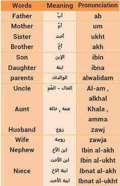 two different types of words that are in the english and arabic language, each with their own