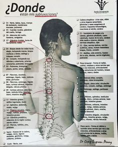 Pruebe este método simple y eficaz y despídase del dolor del nervio ciático #kneepain #topdoctor #herniadedisco #radiofrecuencia #rehabilitacion #radiofrequency #columnavertebral #endoscopysurgery #minimallyinvasive #bienestar #lowbackpain #quiropractico #drfr #artrosis #discectomia #viscosupplementation #dolormuscular #saludybienestar #docneedles #dolorrodilla #doctorneedles #md #postura #cirugiaendoscopica #discectomy #shoulderpain #columna #espaldasana #quiropractica #quiropracticocostarica Morning Motivation Quotes, Quotes Morning, Medicine Notes, Hilarious Texts, Reflexology Chart, Iyengar Yoga, Body Energy, Kundalini Yoga, Chakra Meditation