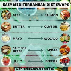 an image of different foods that are high in proteins and low in fatter