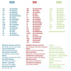 the german language is in different colors and font styles, including red, green, blue