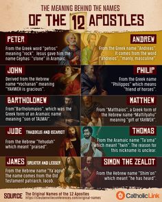 the meaning behind the names of the 12 apostles in jesus's life